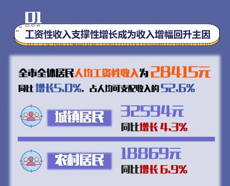 温州人均可支配收入_人均可支配收入(2)