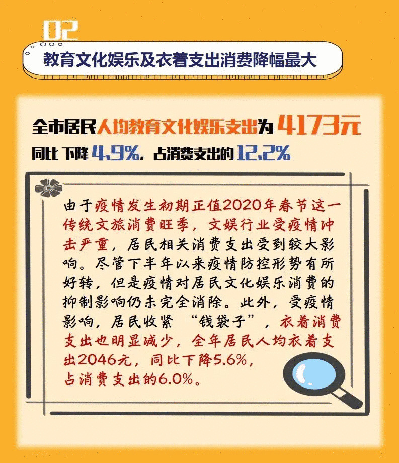 温州人均可支配收入_人均可支配收入